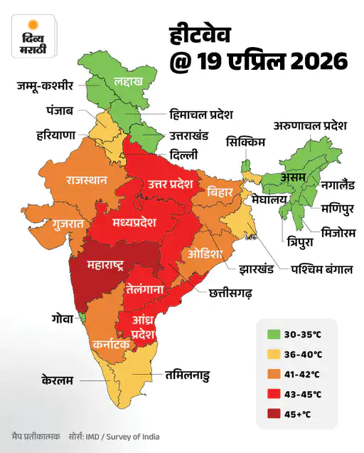 महाराष्ट्रातील अकोला-वर्धा सर्वाधिक उष्ण, पारा 45°C वर पोहोचला: मध्य प्रदेश-छत्तीसगडमध्ये उष्णतेच्या लाटेचा इशारा, राजस्थानमधील 18 शहरांमध्ये तापमान 40°C च्या वर