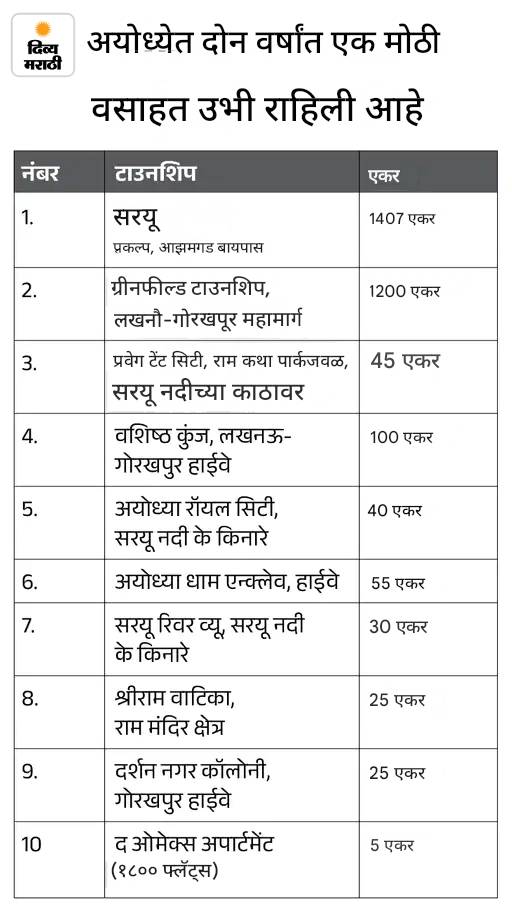 7 कोटींमध्ये बना अमिताभ बच्चन यांचे शेजारी: बिग बी अयोध्याचे रहिवासी की फक्त गुंतवणूकदार, जाणून घ्या त्यांच्या तिन्ही मालमत्तांचे सत्य