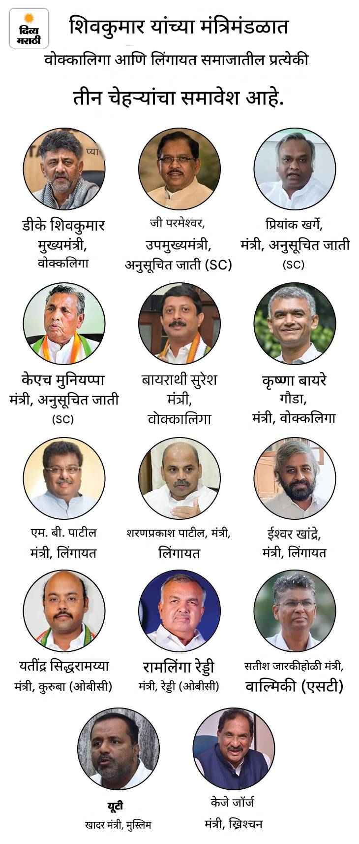 डीके शिवकुमार कर्नाटकचे CM बनले, संविधान हातात घेऊन शपथ घेतली: जी परमेश्वर उपमुख्यमंत्री झाले; सिद्धरामय्यांच्या मुलासह 12 आमदारांनी मंत्रीपदाची शपथ घेतली