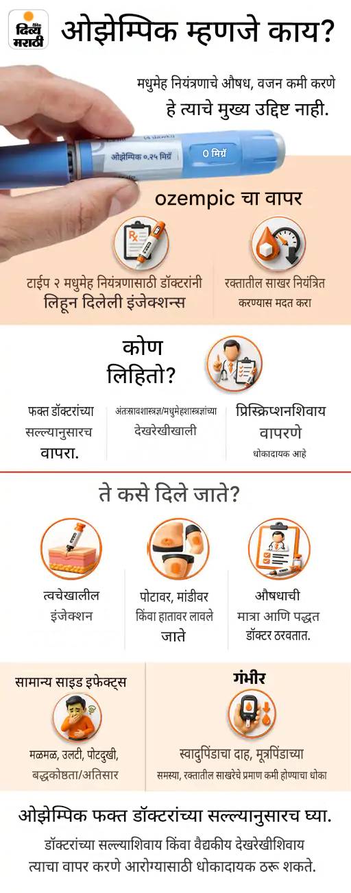 MPत ब्यूटी - फिटनेसचा 'घातक' व्यवसाय: डेंटिस्ट करतोय ब्रेस्ट एन्लार्जमेंट, जिम ट्रेनर देतोय सडपातळ होण्याचे इंजेक्शन; 2 लाखांपर्यंत वसुली MPत ब्यूटी - फिटनेसचा 'घातक' व्यवसाय: डेंटिस्ट करतोय ब्रेस्ट एन्लार्जमेंट, जिम ट्रेनर देतोय सडपातळ होण्याचे इंजेक्शन; 2 लाखांपर्यंत वसुली