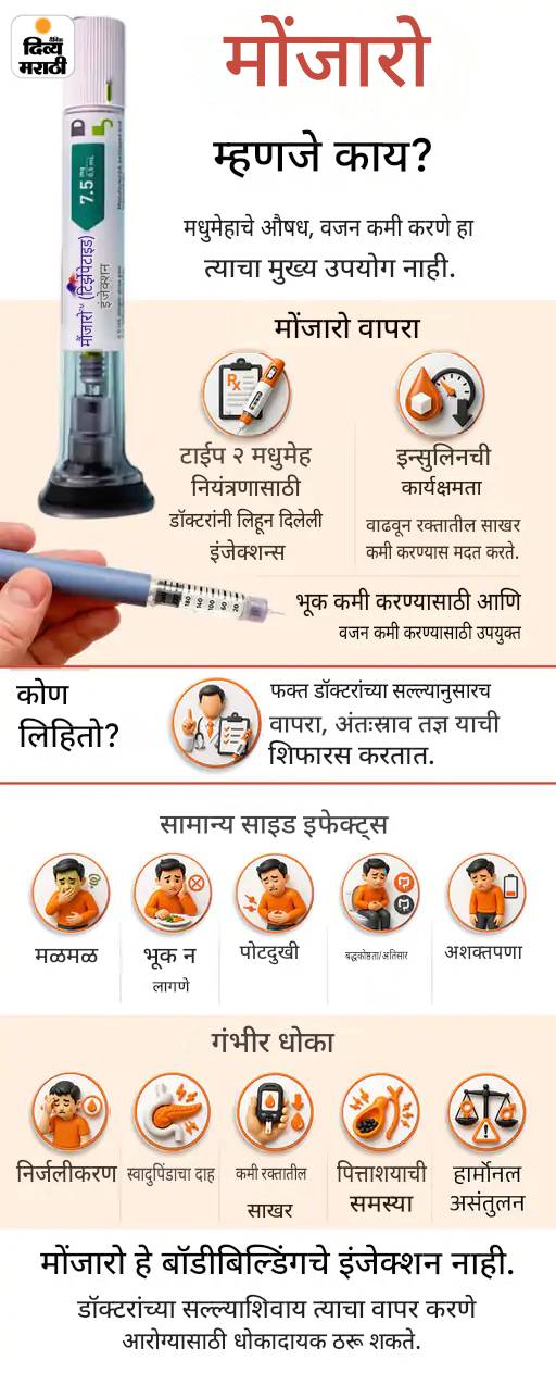 MPत ब्यूटी - फिटनेसचा 'घातक' व्यवसाय: डेंटिस्ट करतोय ब्रेस्ट एन्लार्जमेंट, जिम ट्रेनर देतोय सडपातळ होण्याचे इंजेक्शन; 2 लाखांपर्यंत वसुली MPत ब्यूटी - फिटनेसचा 'घातक' व्यवसाय: डेंटिस्ट करतोय ब्रेस्ट एन्लार्जमेंट, जिम ट्रेनर देतोय सडपातळ होण्याचे इंजेक्शन; 2 लाखांपर्यंत वसुली