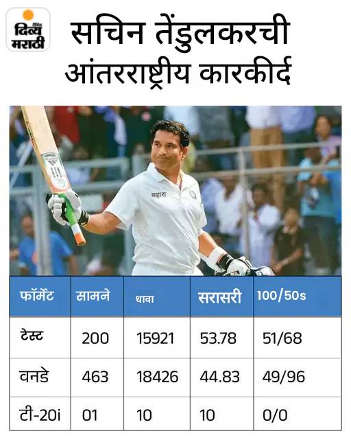 तेंडुलकरने विमानात कुटुंबासोबत खेळले क्रिकेट, व्हिडिओ: मुलगी साराने केले झेलबाद; म्हणाला - अ‍ॅटीट्यूड बदलू नये, उंची कितीही असो