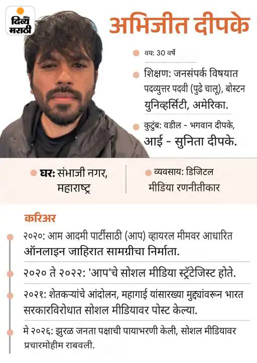 कॉकरोच जनता पार्टीचे 2 शहरांत आंदोलन: हैदराबादेत वांगचुक सहभागी, दीपके बेंगळुरूत; धर्मेंद्र प्रधान यांच्या राजीनाम्याची मागणी