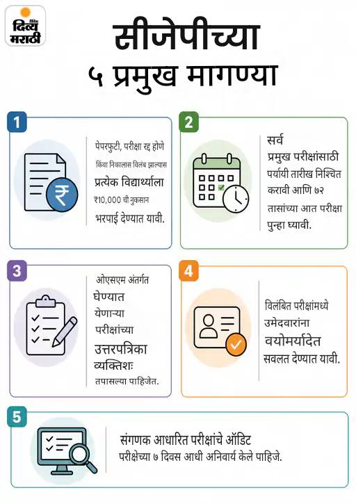 कॉकरोच जनता पार्टीचे 2 शहरांत आंदोलन: हैदराबादेत वांगचुक सहभागी, दीपके बेंगळुरूत; धर्मेंद्र प्रधान यांच्या राजीनाम्याची मागणी