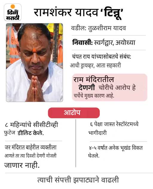 ऑटो चालक राम मंदिर व्यवस्थापनात कसा आला: टिन्नू यादववर देणग्या चोरल्याचा आरोप; 28 वर्षांपूर्वी आला होता चंपत रायच्या संपर्कात