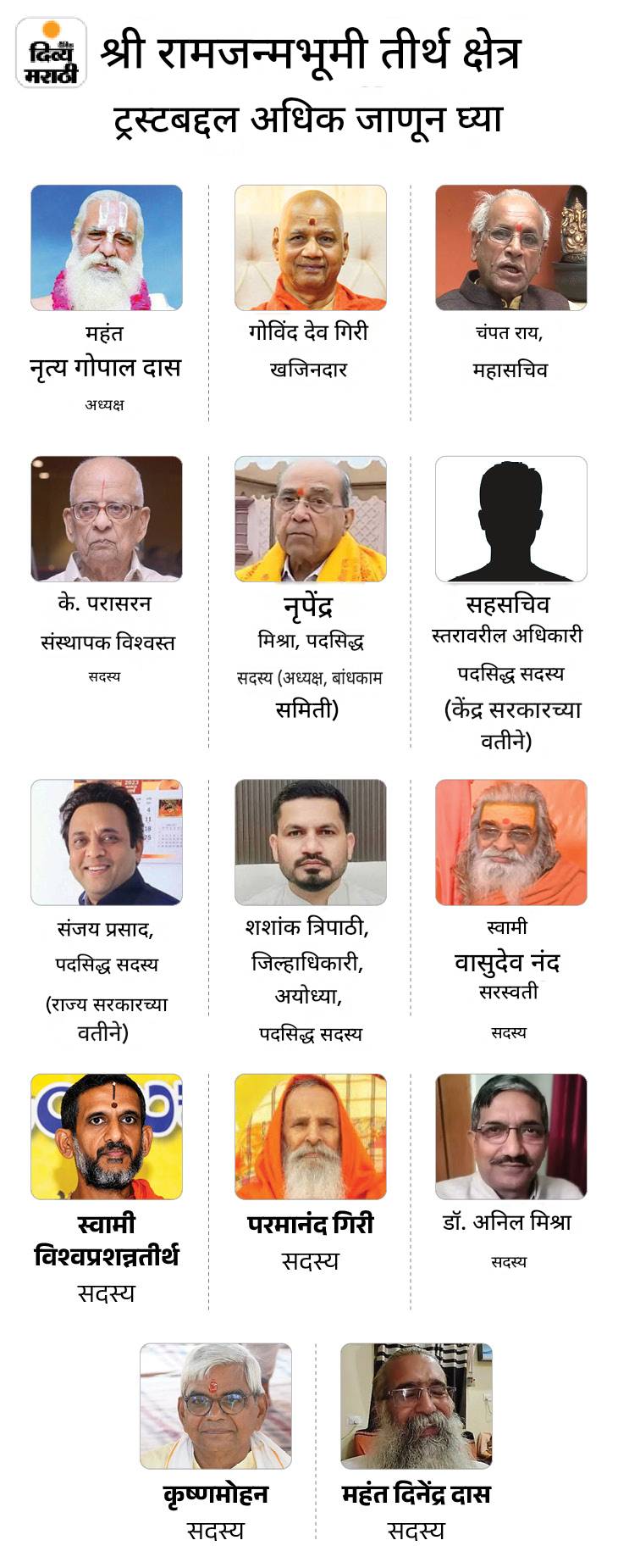 दावा- सोन्या-चांदीच्या 1250 श्रीराम शिळा गायब: सर्वात महागडी शिळा मॉरिशसहून आली होती; मुंबईच्या व्यापाऱ्याने हिरे जडवलेली शिळा दान केली होती