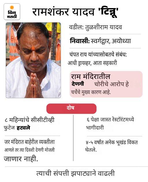 राम मंदिर कर्मचारी टिन्नूच्या घरी सोने सापडले: बांधकाम प्रभारीचा पुतण्या देखील रडारवर, ट्रेनने पोते घेऊन जायचा, विमानाने परतायचा