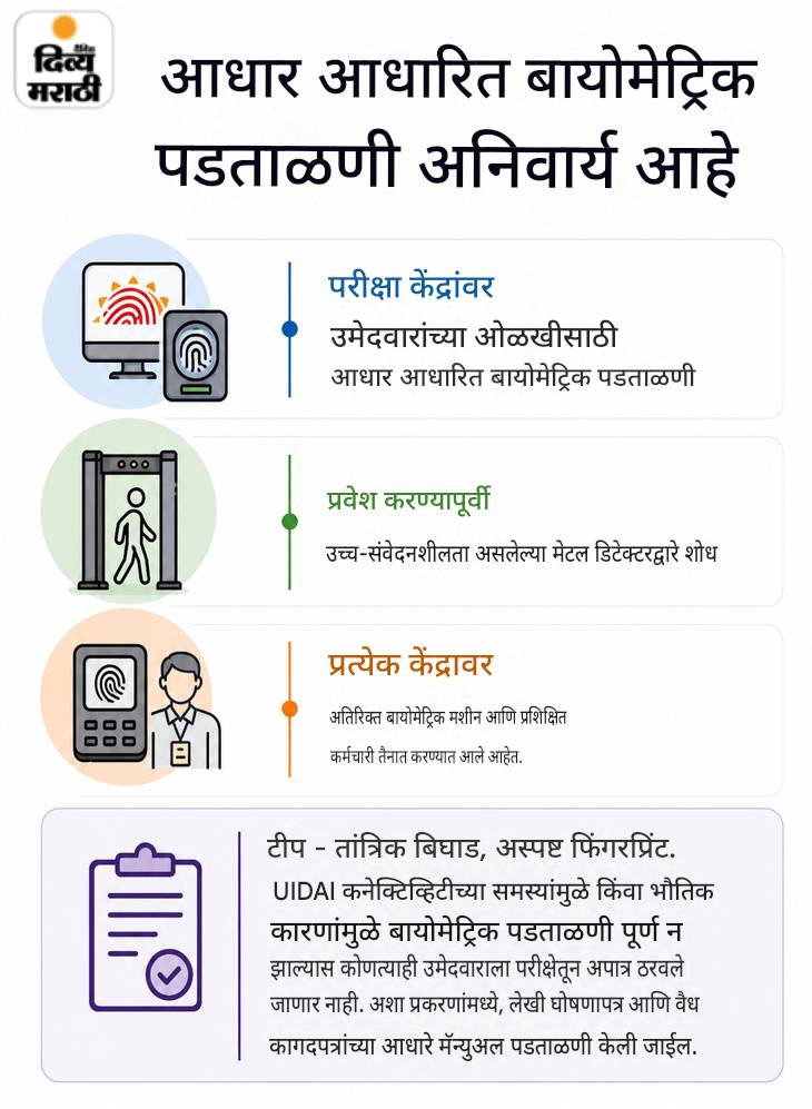 'री नीट'साठी आज NTA ची देशभरात मॉकड्रिल: भारतातील 551 शहरांत केंद्रे, 22.79 लाखांहून अधिक उमेदवारांसाठी 2 लाख कर्मचारी तैनात 'री नीट'साठी आज NTA ची देशभरात मॉकड्रिल: भारतातील 551 शहरांत केंद्रे, 22.79 लाखांहून अधिक उमेदवारांसाठी 2 लाख कर्मचारी तैनात