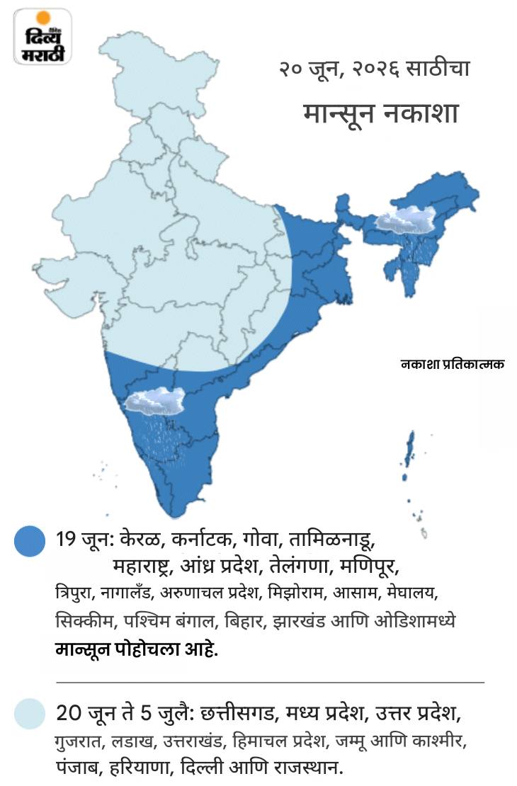 मान्सून 23 जून रोजी तेलंगणातून पुढे सरकेल: महाराष्ट्रात मान्सून आणणारी प्रणाली सक्रिय; MP, बिहार, छत्तीसगडमध्ये वीज पडून 16 ठार