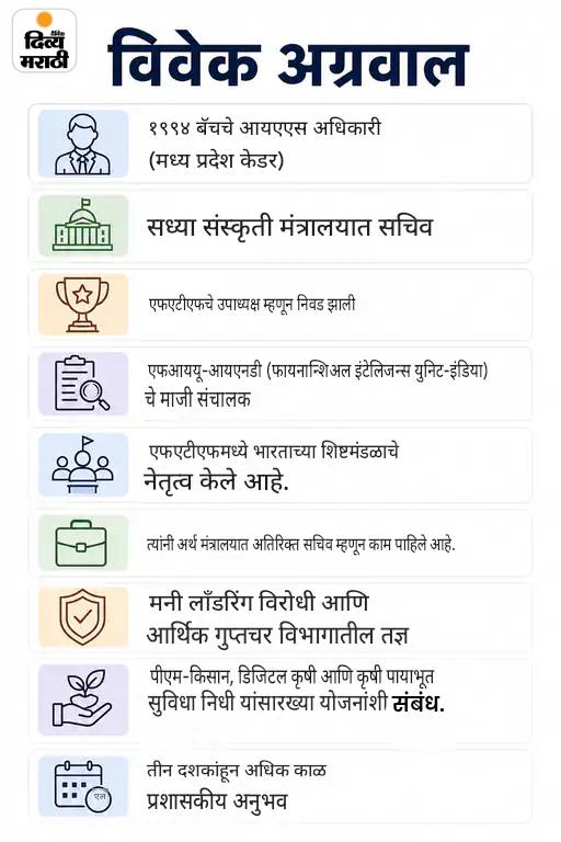 FATF चे उपाध्यक्षपदी विवेक अग्रवाल: 1994 च्या बॅचचे IAS; FATF ही जगभरातील मनी लाँड्रिंग, दहशतवादी फंडिंगवर लक्ष ठेवणारी संस्था FATF चे उपाध्यक्षपदी विवेक अग्रवाल: 1994 च्या बॅचचे IAS; FATF ही जगभरातील मनी लाँड्रिंग, दहशतवादी फंडिंगवर लक्ष ठेवणारी संस्था