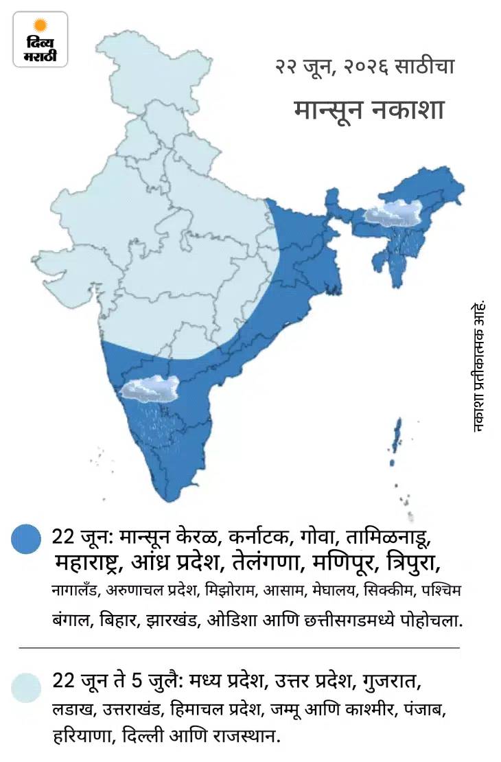 15 दिवसांनंतर मान्सून पुढे सरकला, छत्तीसगडमध्ये एन्ट्री: राजस्थानमध्ये गारपीट, मध्य प्रदेश-उत्तर प्रदेशमध्ये उष्णतेच्या लाटेचा इशारा; तामिळनाडूमध्ये वादळ 15 दिवसांनंतर मान्सून पुढे सरकला, छत्तीसगडमध्ये एन्ट्री: राजस्थानमध्ये गारपीट, मध्य प्रदेश-उत्तर प्रदेशमध्ये उष्णतेच्या लाटेचा इशारा; तामिळनाडूमध्ये वादळ