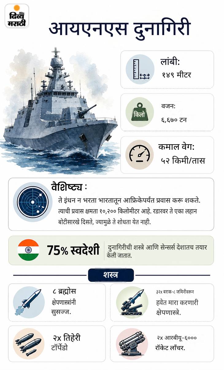 दहशतवादाचा पत पुरवठा रोखणाऱ्या FATF च्या उपाध्यक्षपदी विवेक अग्रवाल: नीरज चोप्राला बेस्ट मेल ऍथलीट ऑफ द इयर पुरस्कार, 22 जूनच्या घडामोडी