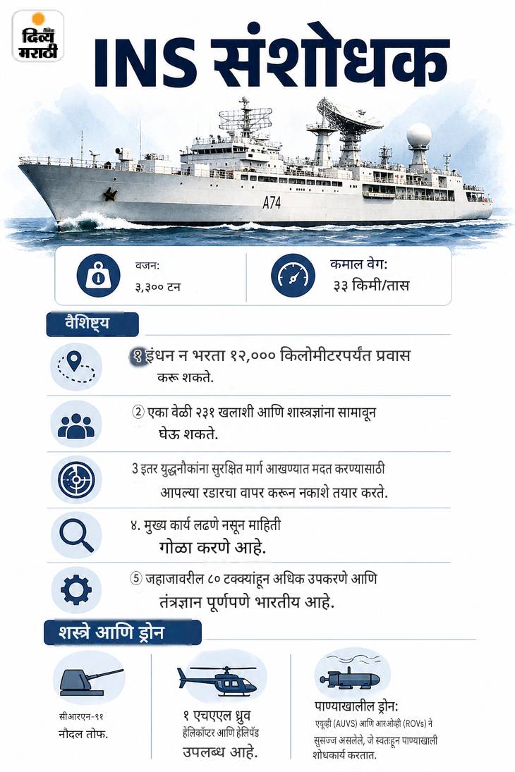 दहशतवादाचा पत पुरवठा रोखणाऱ्या FATF च्या उपाध्यक्षपदी विवेक अग्रवाल: नीरज चोप्राला बेस्ट मेल ऍथलीट ऑफ द इयर पुरस्कार, 22 जूनच्या घडामोडी