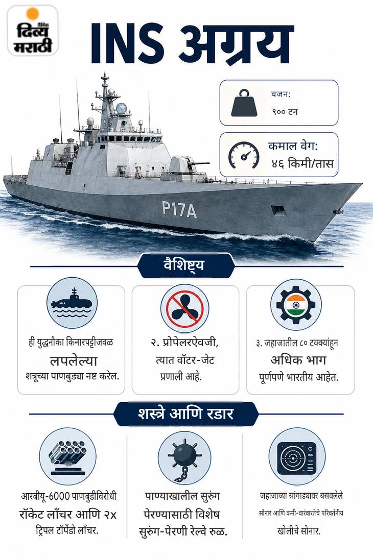 दहशतवादाचा पत पुरवठा रोखणाऱ्या FATF च्या उपाध्यक्षपदी विवेक अग्रवाल: नीरज चोप्राला बेस्ट मेल ऍथलीट ऑफ द इयर पुरस्कार, 22 जूनच्या घडामोडी