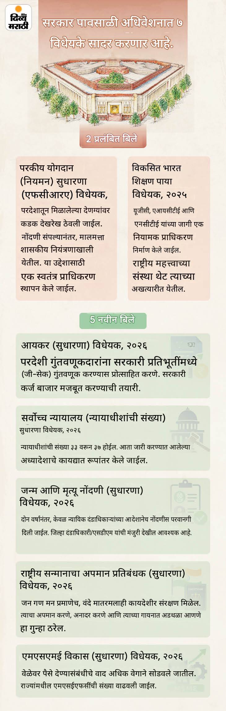 पावसाळी अधिवेशनाचा दुसरा दिवस, आजही गोंधळाची शक्यता: काल राम मंदिर देणगी चोरी, पेपरफुटी प्रकरणी 6 वेळा कामकाज स्थगित पावसाळी अधिवेशनाचा दुसरा दिवस, आजही गोंधळाची शक्यता: काल राम मंदिर देणगी चोरी, पेपरफुटी प्रकरणी 6 वेळा कामकाज स्थगित