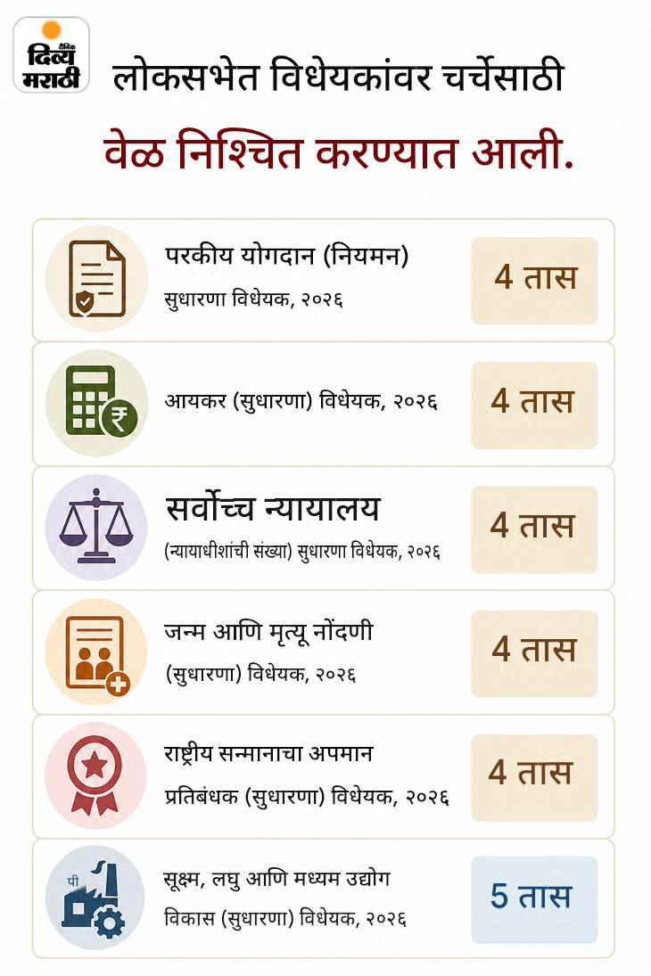पावसाळी अधिवेशनाचा दुसरा दिवस, आजही गोंधळाची शक्यता: काल राम मंदिर देणगी चोरी, पेपरफुटी प्रकरणी 6 वेळा कामकाज स्थगित पावसाळी अधिवेशनाचा दुसरा दिवस, आजही गोंधळाची शक्यता: काल राम मंदिर देणगी चोरी, पेपरफुटी प्रकरणी 6 वेळा कामकाज स्थगित