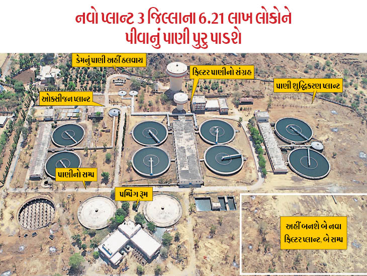 A new filter plant of 10 crores liters of water in Dharoi, in North