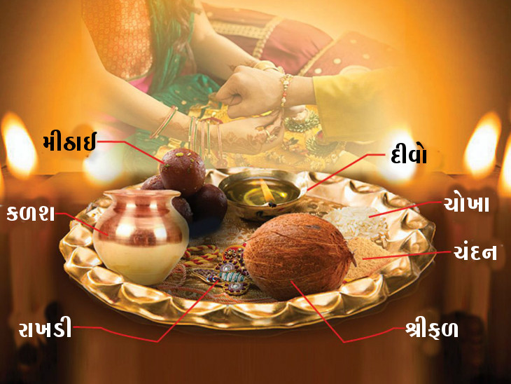 રક્ષાબંધનના દિવસે પૂજાની થાળીમાં નારિયેળ સાથે પાણીનો કળશ, ચંદન અથવા કંકુ, ચોખા, રાખડી, મીઠાઈ અને દીવો હોવો જરૂરી છે. વિદ્વાનોના જણાવ્યાં પ્રમાણે આ વસ્તુઓ વિના રક્ષાબંધન અધૂરી માનવામાં આવે છે.