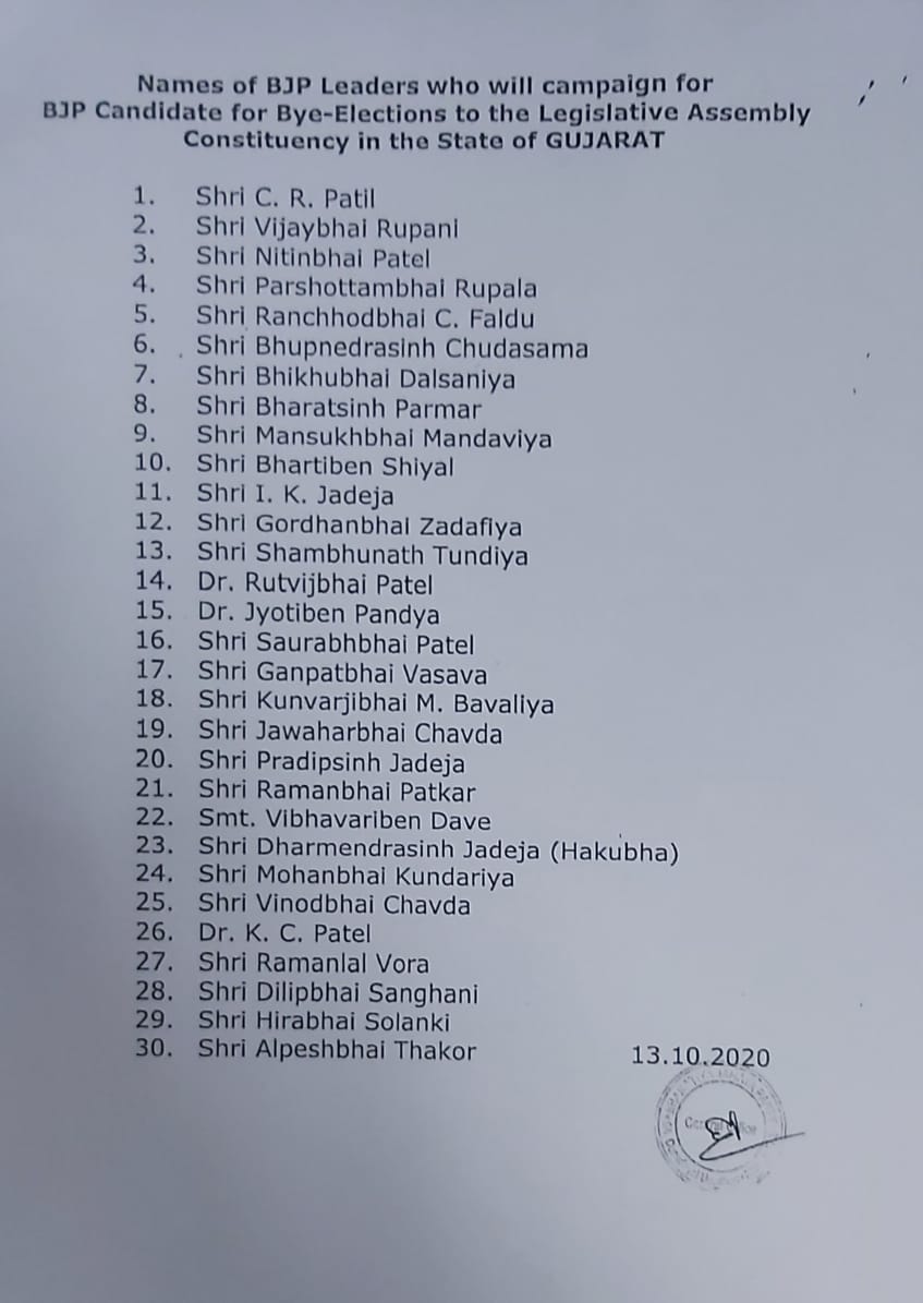 ભાજપના સ્ટાર પ્રચારકોની યાદી