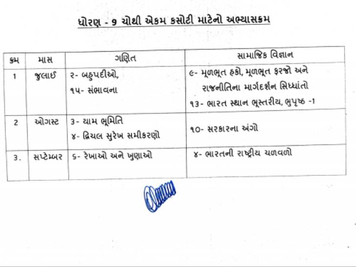 ધોરણ 9 માટેનો અભ્યાસક્રમ