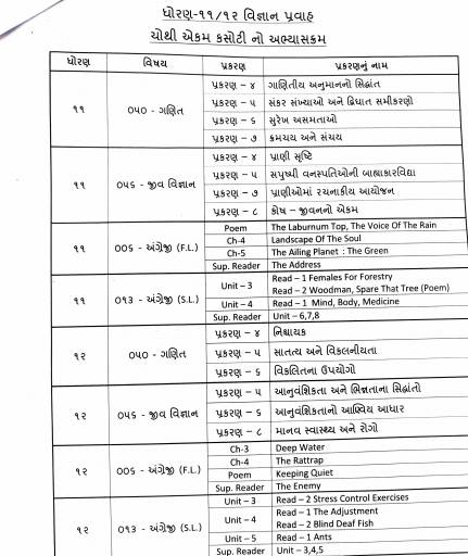 ધોરણ-11 અને 12 વિજ્ઞાન પ્રવાહ