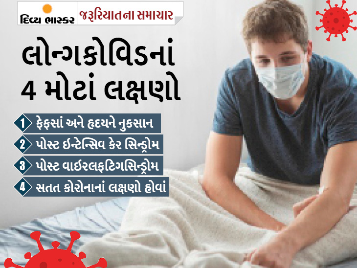 લોન્ગ કોવિડના 70% દર્દીઓના ઓર્ગન્સ ડેમેજ થઈ રહ્યા છે, વ્યક્તિની ક્વોલિટી ઓફ લાઇફને અસર પહોંચી રહી છે|યુટિલિટી,Utility - Divya Bhaskar