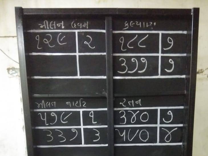 બોમ્બે વરલી મટકાના ભાવનું બોર્ડ પણ મળી આવ્યું