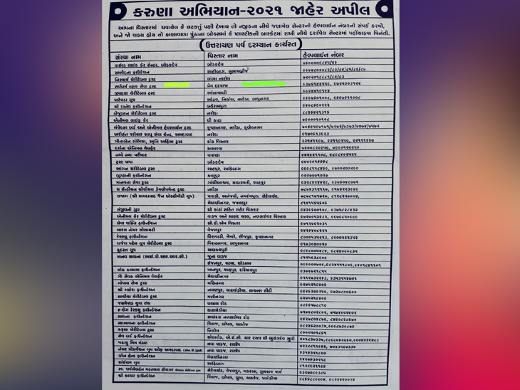 ઘાયલ પક્ષીઓની સારવાર માટે આ નંબરો પર સંપર્ક કરવો