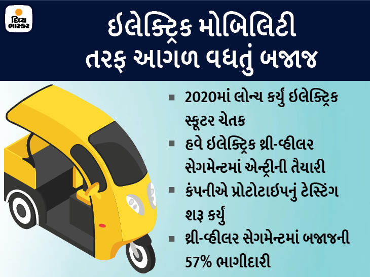 નાણાકીય વર્ષ 2022માં કંપની ફર્સ્ટ ઇલેક્ટ્રિક થ્રી-વ્હીલર લોન્ચ કરશે, ક્યૂટનું ઇલેક્ટ્રિક વર્ઝન પણ લાવશે|ઓટોમોબાઈલ,Automobile - Divya Bhaskar
