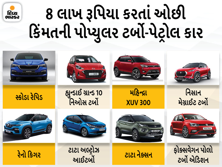 નિસાન મેગ્નાઈટથી લઈને મહિન્દ્રા XUV 300 સુધી, 8 લાખ રૂપિયાથી ઓછી કિંમતમાં એવેલેબલ છે આ 8 ટર્બો-પેટ્રોલ કાર|ઓટોમોબાઈલ,Automobile - Divya Bhaskar