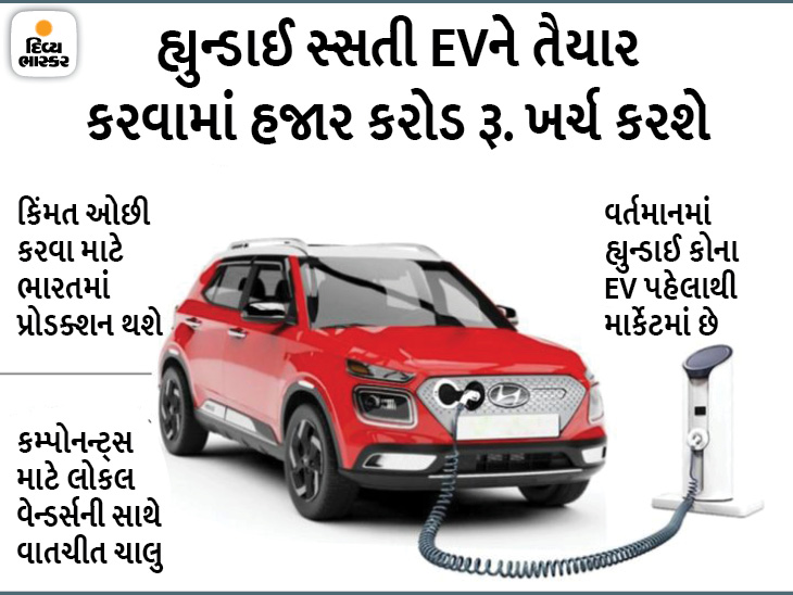 કંપની ભારતીય બજારમાં 3200 કરોડ રૂપિયાનું રોકાણ કરશે, બજેટ EV લોન્ચ કરીને ઓડિયન્સ ગ્રુપ વધારશે|ઓટોમોબાઈલ,Automobile - Divya Bhaskar