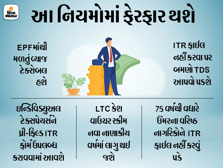 1 એપ્રિલથી ઈન્કમ ટેક્સ સંબંધિત 5 નિયમોમાં ફેરફાર થશે, તેની અસર તમારા ખિસ્સા પર પણ પડશે|યુટિલિટી,Utility - Divya Bhaskar