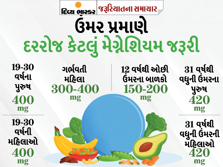 મેગ્નેશિયમ આપણા માટે જરૂરી 7 મિનરલ્સમાંથી એક છે, તેની ઊણપથી હાર્ટ ફેલ્યોરનું જોખમ રહે છે; હાર્ટ અટેક આવ્યા બાદ જીવ બચાવવામાં પણ મહત્ત્વપૂર્ણ છે, જાણો તેની ઊણપ કેવી રીતે પૂરી કરવી|યુટિલિટી,Utility - Divya Bhaskar