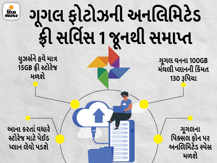 1 જૂનથી ગૂગલ ફોટોઝ સર્વિસ માટે પૈસા આપવા પડશે, 15GBનું સ્ટોરેજ જ કંપની ફ્રીમાં આપશે|ગેજેટ,Gadgets - Divya Bhaskar