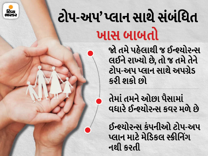 કોરોનાકાળમાં 'ટોપ-અપ' અને 'સુપર ટોપ-અપ' પ્લાનથી ઈન્શ્યોરન્સ કવર વધારો, ઓછા પૈસામાં વધારે નાણાકીય સુરક્ષા મળશે|યુટિલિટી,Utility - Divya Bhaskar