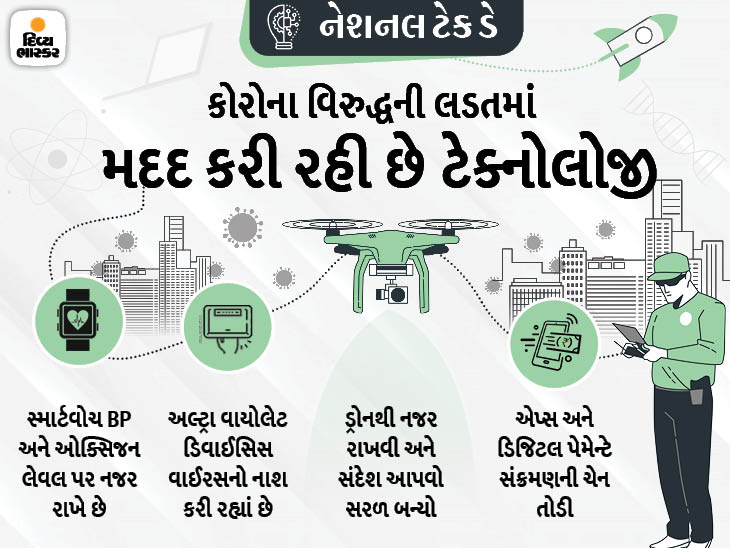 ડ્રોન હવે નજર રાખવાની સાથે મેસેજ અને સામાનની ડિલિવરી પણ કરી રહ્યા છે, UV પ્રોડક્ટ્સ વાઈરસનો નાશ કરી રહી છે; મહામારીના સમયમાં 8 ટેક્નોલોજી વરદાન સ્વરૂપ|ગેજેટ,Gadgets - Divya Bhaskar