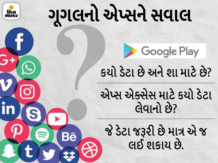 એપલની જેમ હવે ગૂગલ પણ એપ્સ માટે પ્રાઈવસી લેબલ ફીચર લોન્ચ કરશે, ડેવલપર્સે પ્રાઈવસી રિલેટેડ તમામ માહિતી ઉજાગર કરવી પડશે|ગેજેટ,Gadgets - Divya Bhaskar