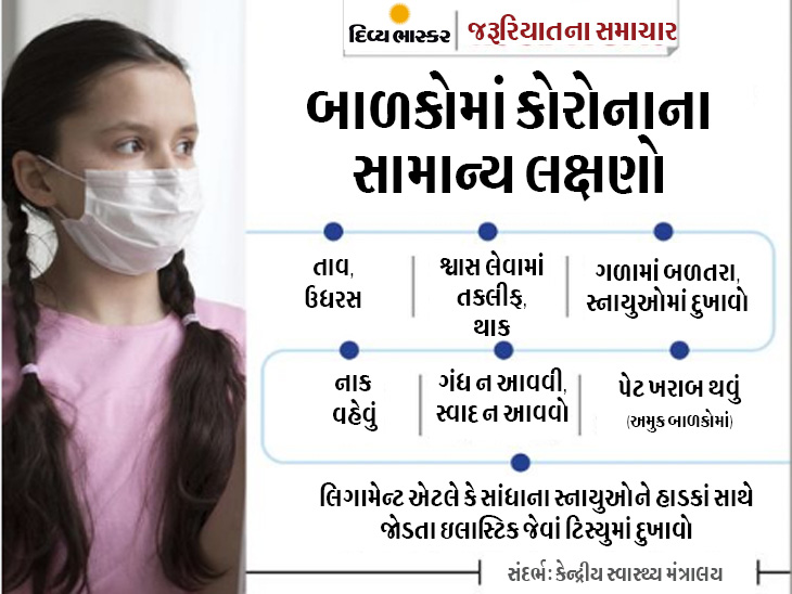 બાળકોને કોરોના થાય તો મોટાભાગના કેસમાં ઘરે સારવાર શક્ય છે, જાણો કેવી રીતે સંભાળ રાખી શકાય છે|યુટિલિટી,Utility - Divya Bhaskar
