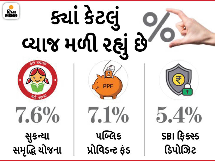 દીકરીનું ભવિષ્ય સુરક્ષિત કરવા માટે સુકન્યા સમૃદ્ધિ યોજના અથવા PPFમાં રોકાણ કરો, તેમાં રિટર્ન પણ સારું મળશે|યુટિલિટી,Utility - Divya Bhaskar