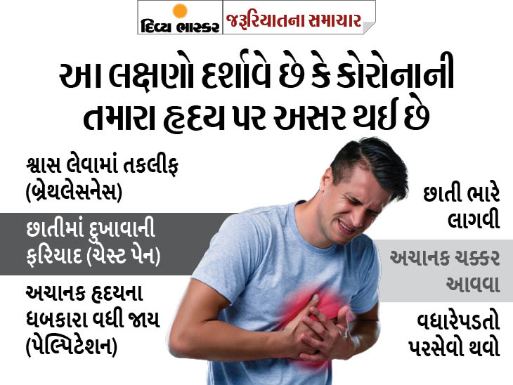 કોરોના બાદ 70% લોકોમાં માયોકાર્ડિટિસની સમસ્યાસ જોવા મળી, આ લક્ષણો દેખાય તો ખાસ ધ્યાન રાખવું જરૂરી છે|યુટિલિટી,Utility - Divya Bhaskar