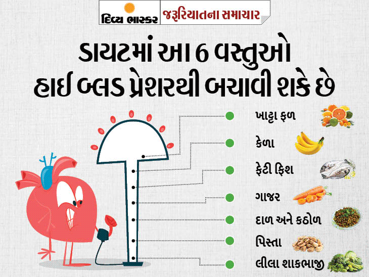હાઈ બ્લડ પ્રેશરના દર્દીઓ માટે કોરોના જીવલેણ સાબિત થઈ શકે છે, ડાયટમાં આ વસ્તુઓ સામેલ કરવાથી રાહત મળી શકે છે|યુટિલિટી,Utility - Divya Bhaskar