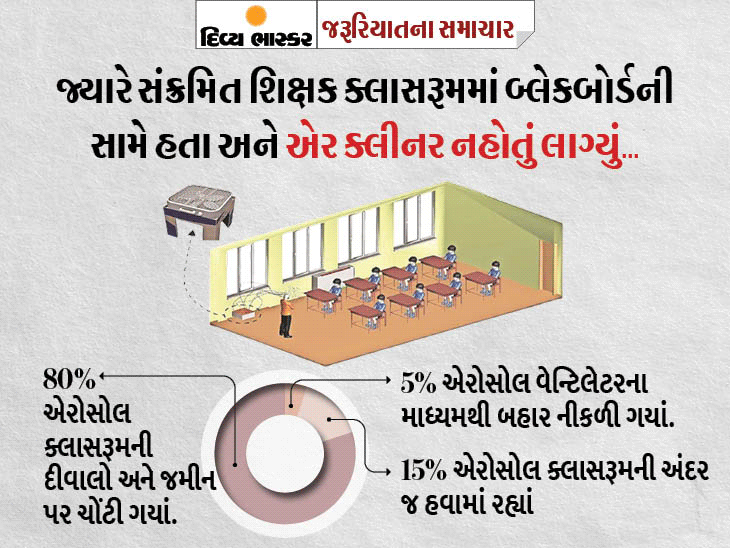 કાર્ડબોર્ડથી તૈયાર સસ્તાં એર ક્લીનર વાઈરસવાળા 47% કણો ઓછાં કરશે, જાણો અમેરિકામાં થયેલું રિસર્ચ અને તેને બનાવવાની રીત|યુટિલિટી,Utility - Divya Bhaskar