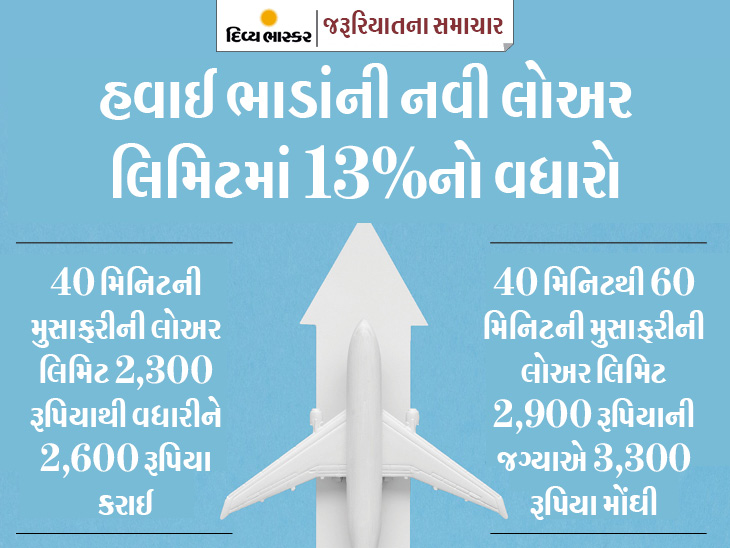ફ્લાઈટ ઓછી, ભાડું વધારે, ડોમેસ્ટિક ફ્લાઈટ્સના નિયમો મંગળવારથી બદલાઈ ગયા, જાણો કેટલું ભાડું વધ્યું|યુટિલિટી,Utility - Divya Bhaskar