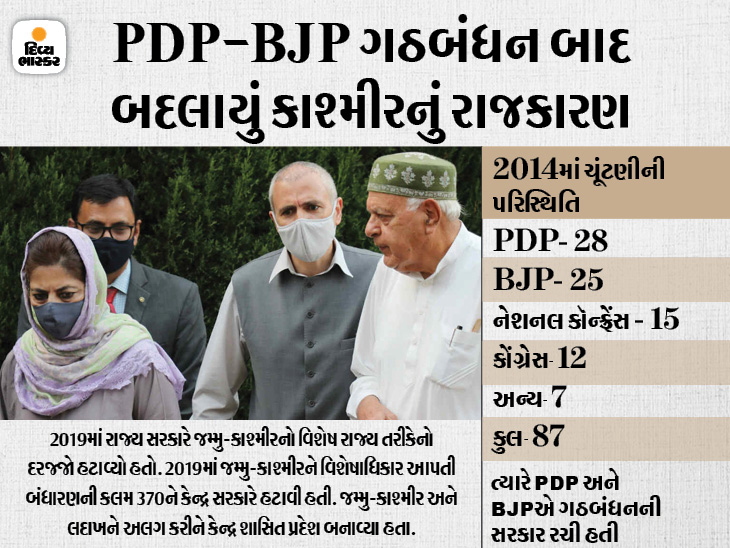 Jammu And Kashmir Elections; Jammu And Kashmir Assembly Election, Gupkar Alliance, Farooq Abdullah | ચૂંટણી માટે જમ્મુ-કાશ્મીરની પાર્ટિઓ સાથે વાતચીતની તૈયારીમાં કેન્દ્ર, ગુપકાર પણ આમાં સામેલ થવા તૈયાર - Vimarsana News