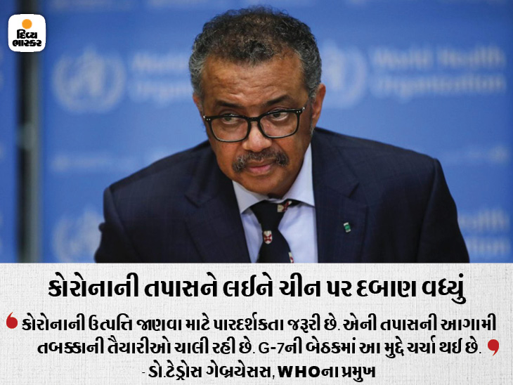 After meeting with G7 leaders, the WHO chief said China should cooperate in investigating where Corona came from. | G7 લીડર્સ સાથેની મુલાકાત પછી WHO ચીફે કહ્યું- કોરોના ક્યાંથી આવ્યો, તેની તપાસમાં ચીન સહયોગ કરે - Vimarsana News