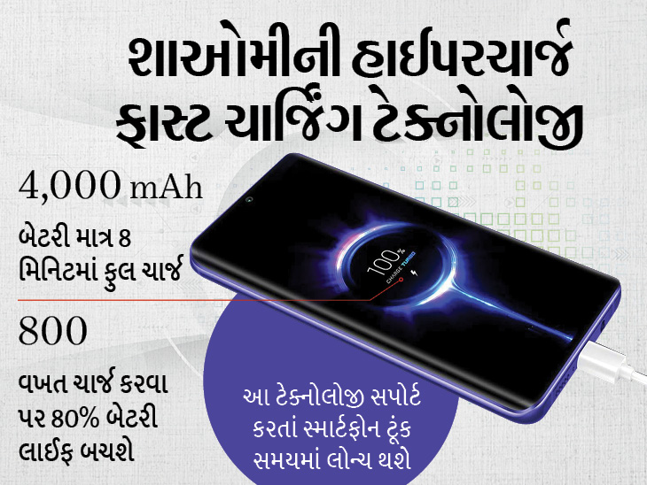 શાઓમીના લેટેસ્ટ ચાર્જરથી તમારો ફોન કેટલો સુરક્ષિત? યુઝર્સના સવાલોનો કંપનીએ આપ્યો આ જવાબ|ગેજેટ,Gadgets - Divya Bhaskar