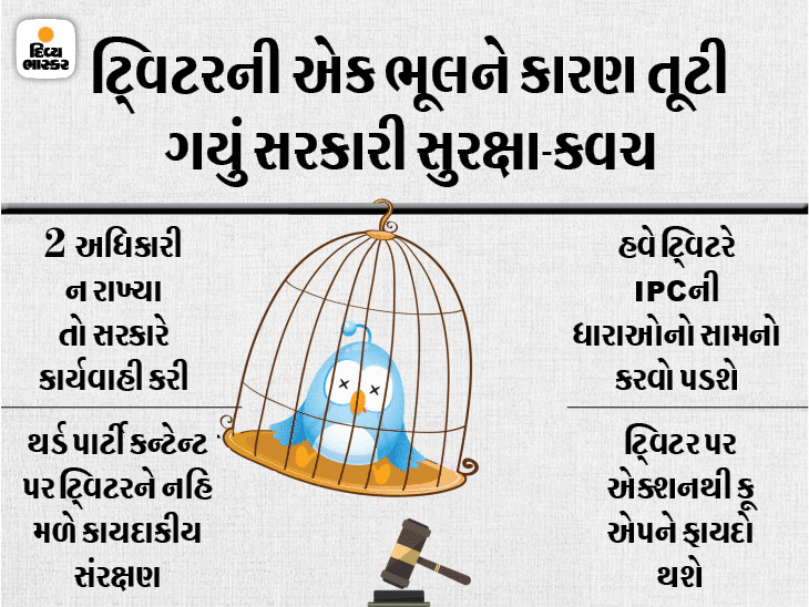 એક ભૂલને કારણે સરકારે સાથ છોડ્યો, હવે થર્ડ પાર્ટી કન્ટેન્ટ પર IPC હેઠળ કાર્યવાહી થશે, જાણો આગળ શું થશે|ગેજેટ,Gadgets - Divya Bhaskar