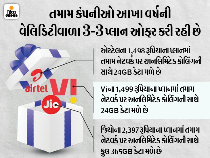 તમારા પિતાના મોબાઈલમાં કરાવો આખા વર્ષનું રિચાર્જ, તેનાથી તેમને કોરોનાકાળમાં રિચાર્જ માટે હેરાન નહીં થવું પડે|યુટિલિટી,Utility - Divya Bhaskar