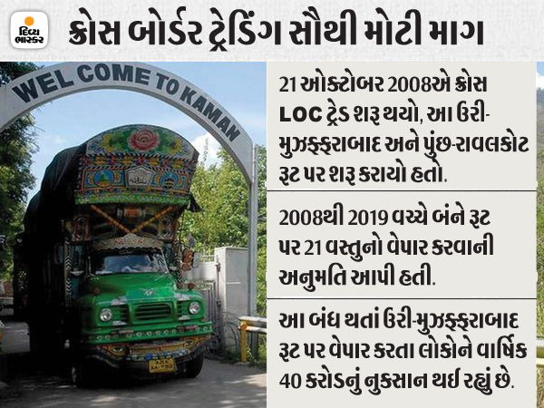 Jammu Kashmir Pakistan News Updates | PM Modi Meeting India Pakistan Relation Cross Border Trading | કાશ્મીરીઓનો વિશ્વાસ જીતવાની ફોર્મ્યુલા પાકિસ્તાન વિના મુશ્કેલ, જાણો કેમ કાશ્મીર માટે LOC પારના સંબંધો મહત્ત્વપૂર્ણ છે? - Vimarsana News