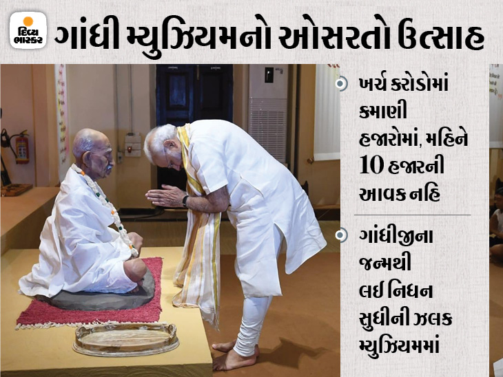 The number of tourists decreased in rajkot gandhi Museum so income down | રાજકોટમાં ગાંધીજી ભણ્યાં તે સ્કૂલમાં બન્યું 26 કરોડના ખર્ચે ઈન્ટરનેશનલ ગાંધી મ્યુઝિયમ, મોદીએ ખુલ્લું મુક્યું'તું, અત્યારે હાલ બેહાલ, 3 મહિનામાં માત્ર 28 હજારની જ આવક - Vimarsana News